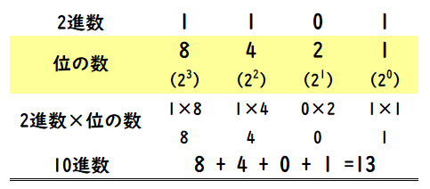 2�i������̕ϊ�