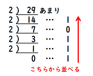 2�i���ւ̕ϊ�